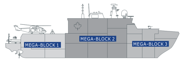 Mega-block-arrangement